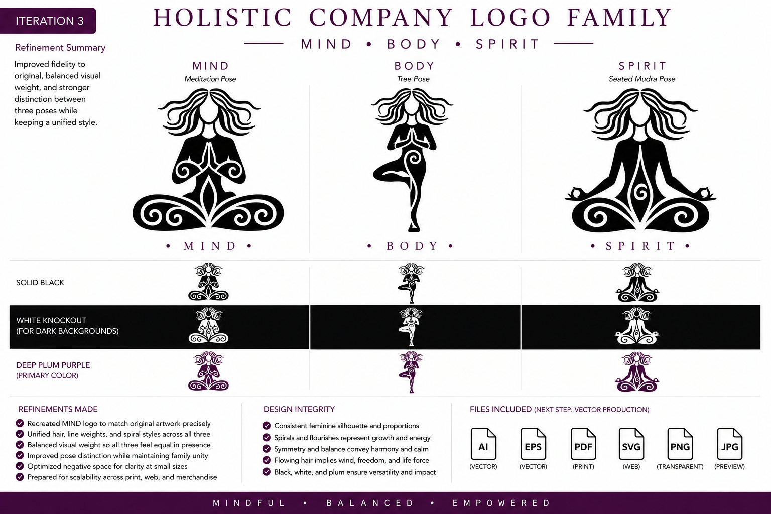 Holistic Company speculative Mind Body Spirit logo family