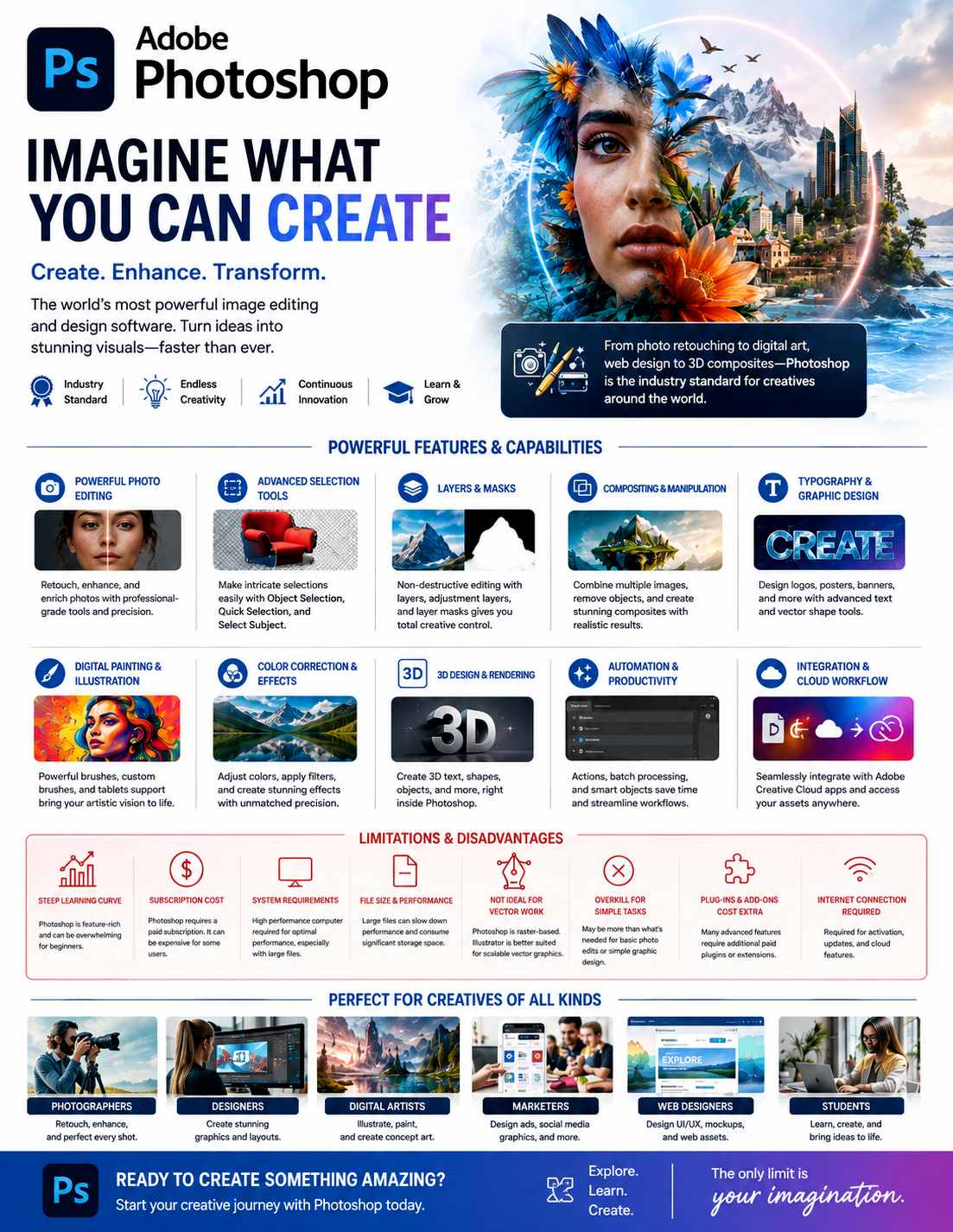 Adobe Photoshop creative showcase infographic advertisement